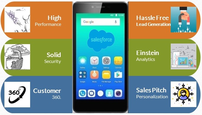 Asset/client/casestudy/salesforce-mobile-app-advantages.jpg