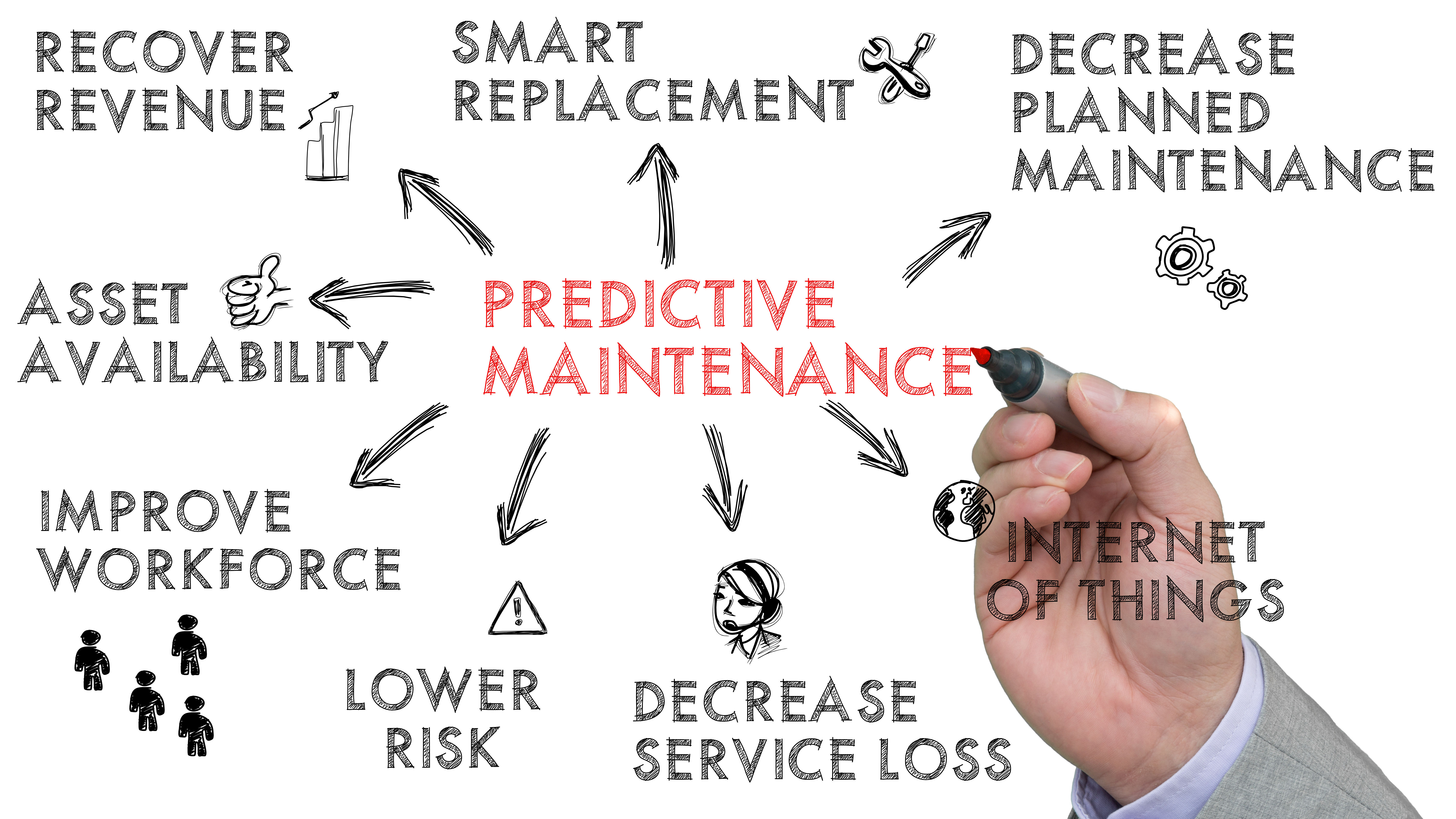 Predictive Maintenance and Support